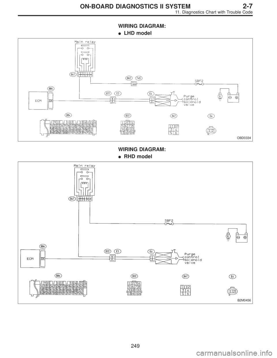 SUBARU LEGACY 1995  Service Repair Manual WIRING DIAGRAM:
LHD model
OBD0334
WIRING DIAGRAM:
RHD model
B2M0456
249
2-7ON-BOARD DIAGNOSTICS II SYSTEM
11. Diagnostics Chart with Trouble Code  