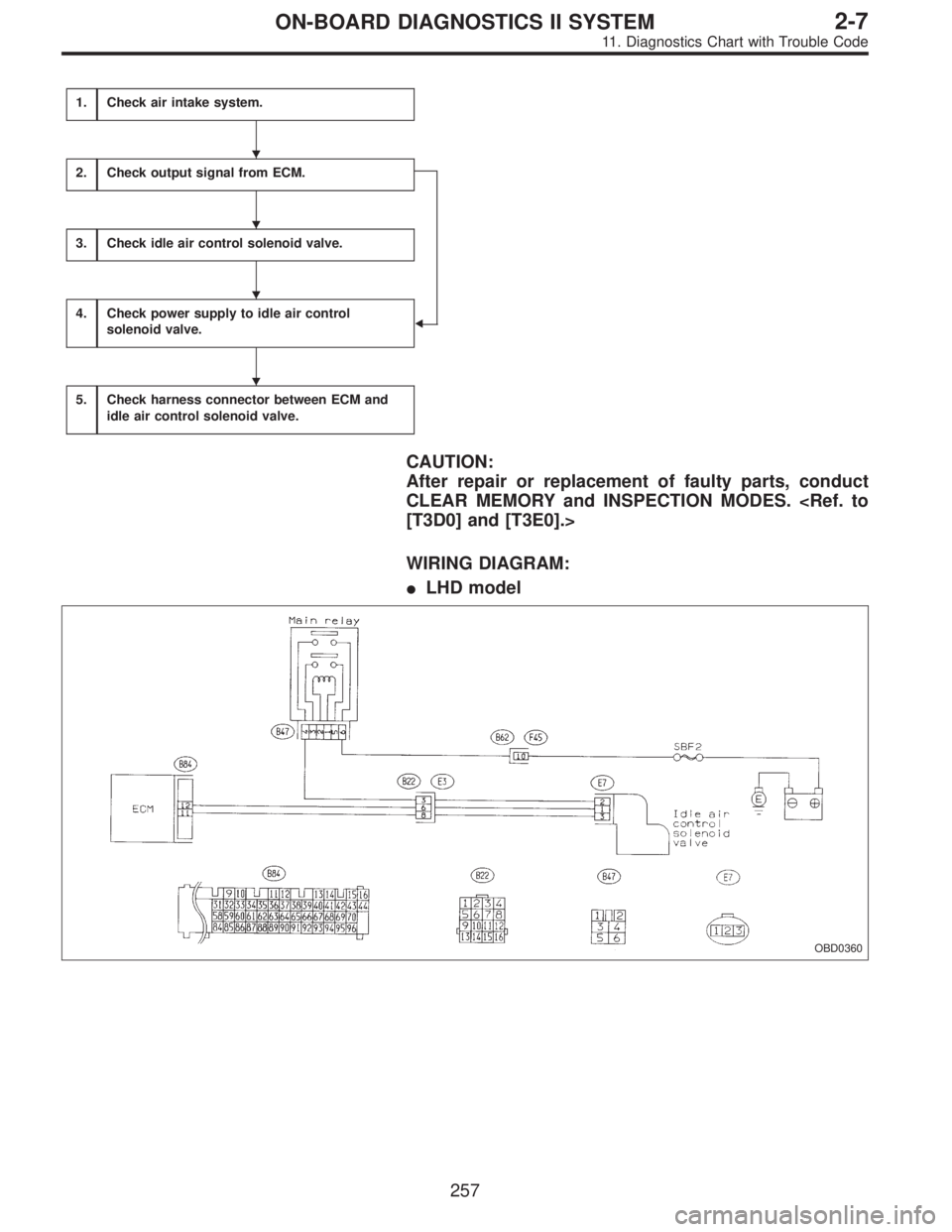 SUBARU LEGACY 1995  Service Repair Manual 1.Check air intake system.
2.Check output signal from ECM.

3.Check idle air control solenoid valve.
4.Check power supply to idle air control
solenoid valve.
5.Check harness connector between ECM and