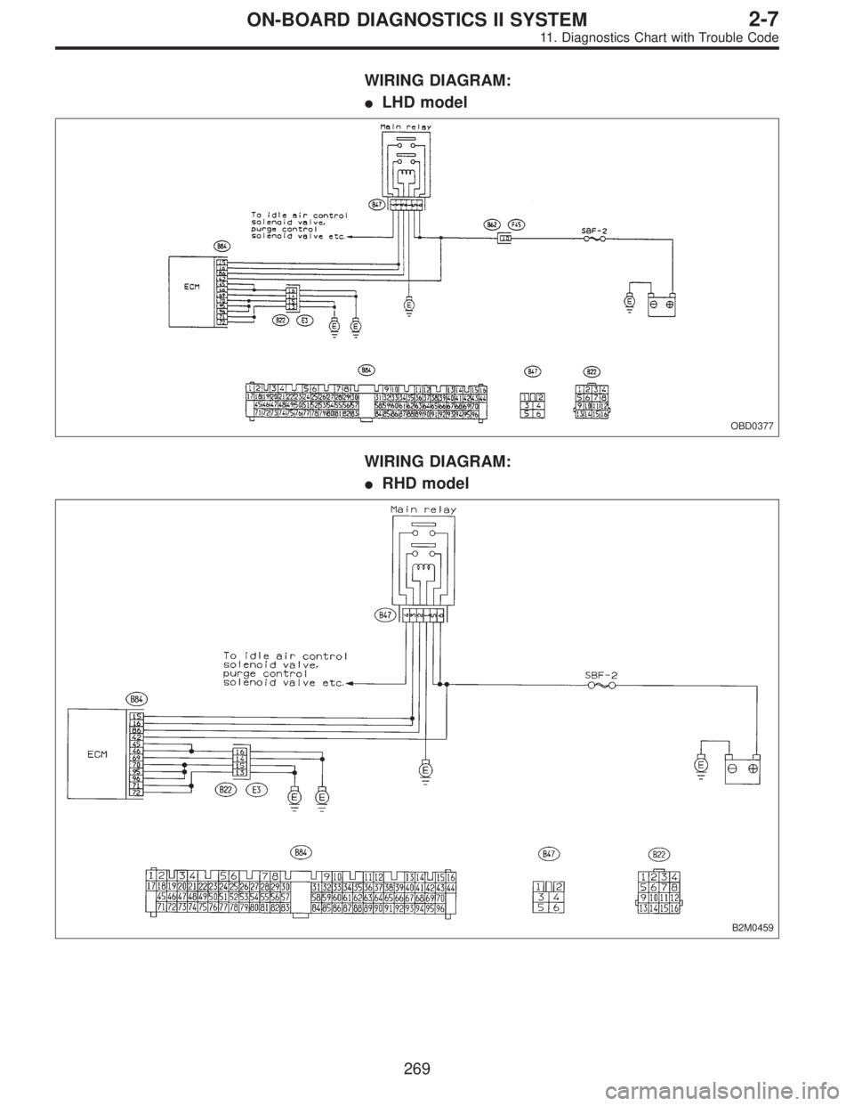 SUBARU LEGACY 1995  Service Repair Manual WIRING DIAGRAM:
LHD model
OBD0377
WIRING DIAGRAM:
RHD model
B2M0459
269
2-7ON-BOARD DIAGNOSTICS II SYSTEM
11. Diagnostics Chart with Trouble Code  