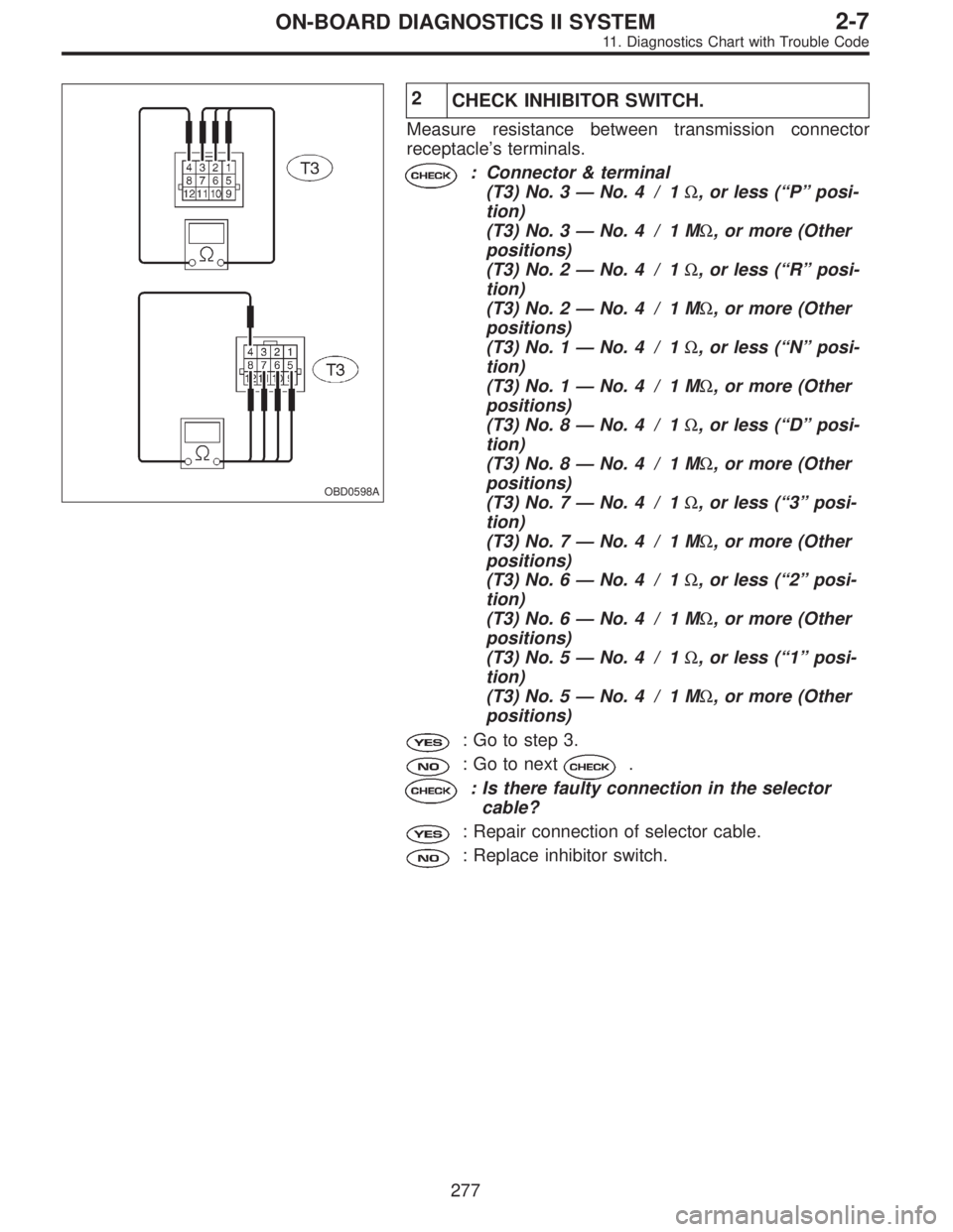 SUBARU LEGACY 1995 Service Repair Manual OBD0598A
2
CHECK INHIBITOR SWITCH.
Measure resistance between transmission connector
receptacle’s terminals.
: Connector & terminal
(T3) No. 3—No. 4 / 1Ω, or less (“P”posi-
tion)
(T3) No. 3 SUBARU LEGACY 1995 Service Repair Manual OBD0598A
2
CHECK INHIBITOR SWITCH.
Measure resistance between transmission connector
receptacle’s terminals.
: Connector & terminal
(T3) No. 3—No. 4 / 1Ω, or less (“P”posi-
tion)
(T3) No. 3
