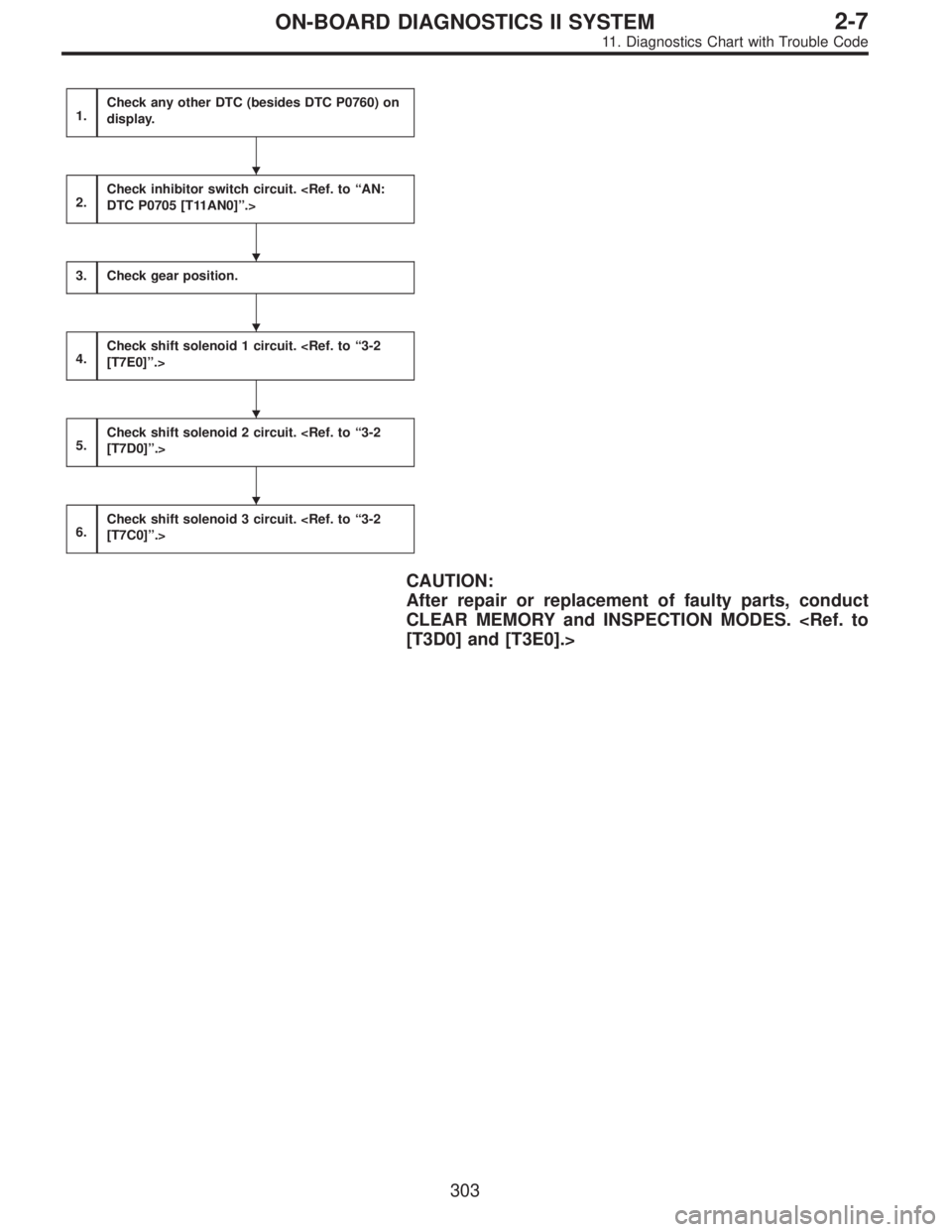 SUBARU LEGACY 1995  Service Repair Manual 1.Check any other DTC (besides DTC P0760) on
display.
2.Check inhibitor switch circuit. <Ref. to“AN:
DTC P0705 [T11AN0]”.>
3.Check gear position.
4.Check shift solenoid 1 circuit. <Ref. to“3-2
[