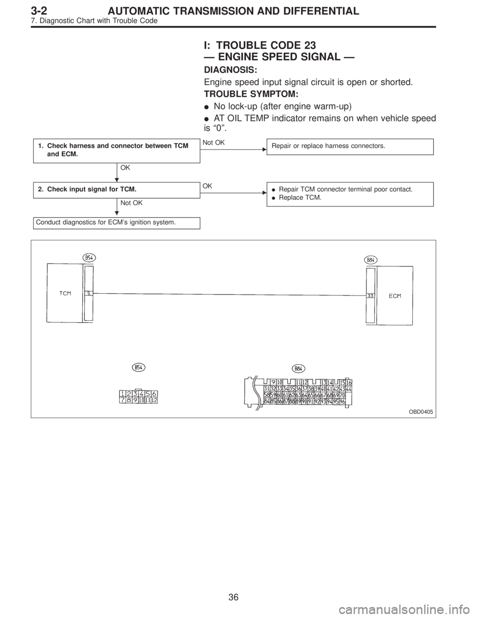 SUBARU LEGACY 1995  Service Repair Manual I: TROUBLE CODE 23
—ENGINE SPEED SIGNAL—
DIAGNOSIS:
Engine speed input signal circuit is open or shorted.
TROUBLE SYMPTOM:
No lock-up (after engine warm-up)
AT OIL TEMP indicator remains on when