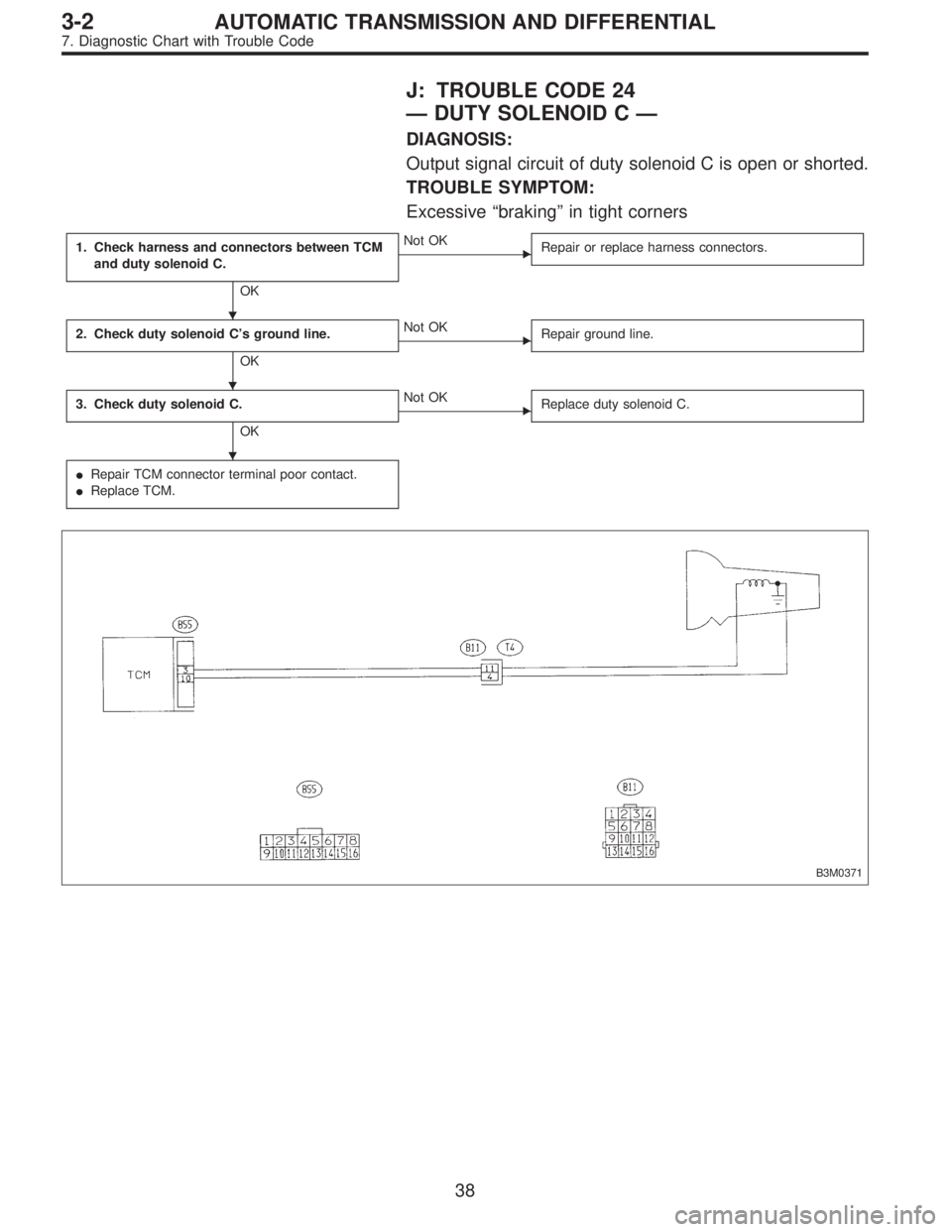 SUBARU LEGACY 1995  Service Repair Manual J: TROUBLE CODE 24
—DUTY SOLENOID C—
DIAGNOSIS:
Output signal circuit of duty solenoid C is open or shorted.
TROUBLE SYMPTOM:
Excessive“braking”in tight corners
1. Check harness and connectors