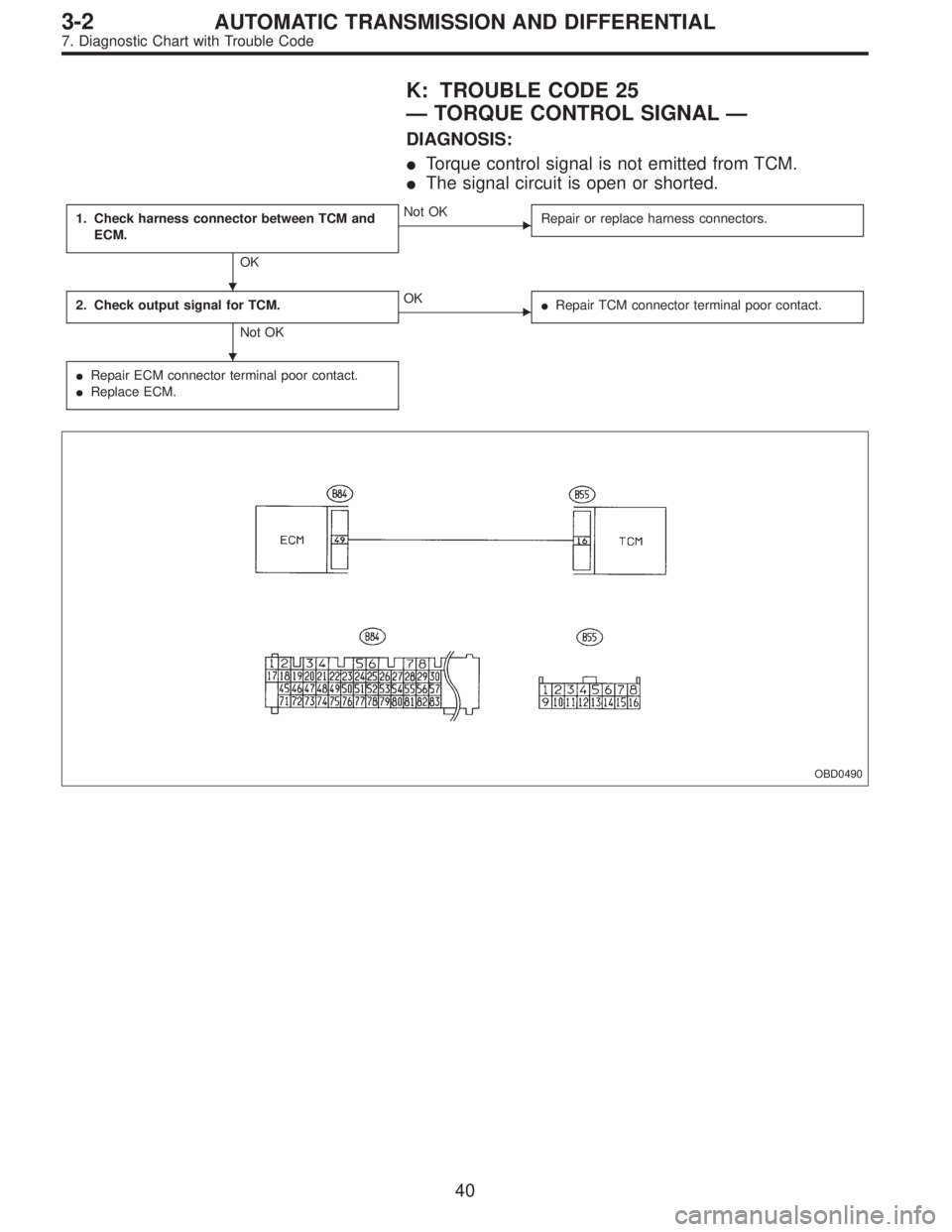 SUBARU LEGACY 1995  Service Repair Manual K: TROUBLE CODE 25
—TORQUE CONTROL SIGNAL—
DIAGNOSIS:
Torque control signal is not emitted from TCM.
The signal circuit is open or shorted.
1. Check harness connector between TCM and
ECM.
OK
No