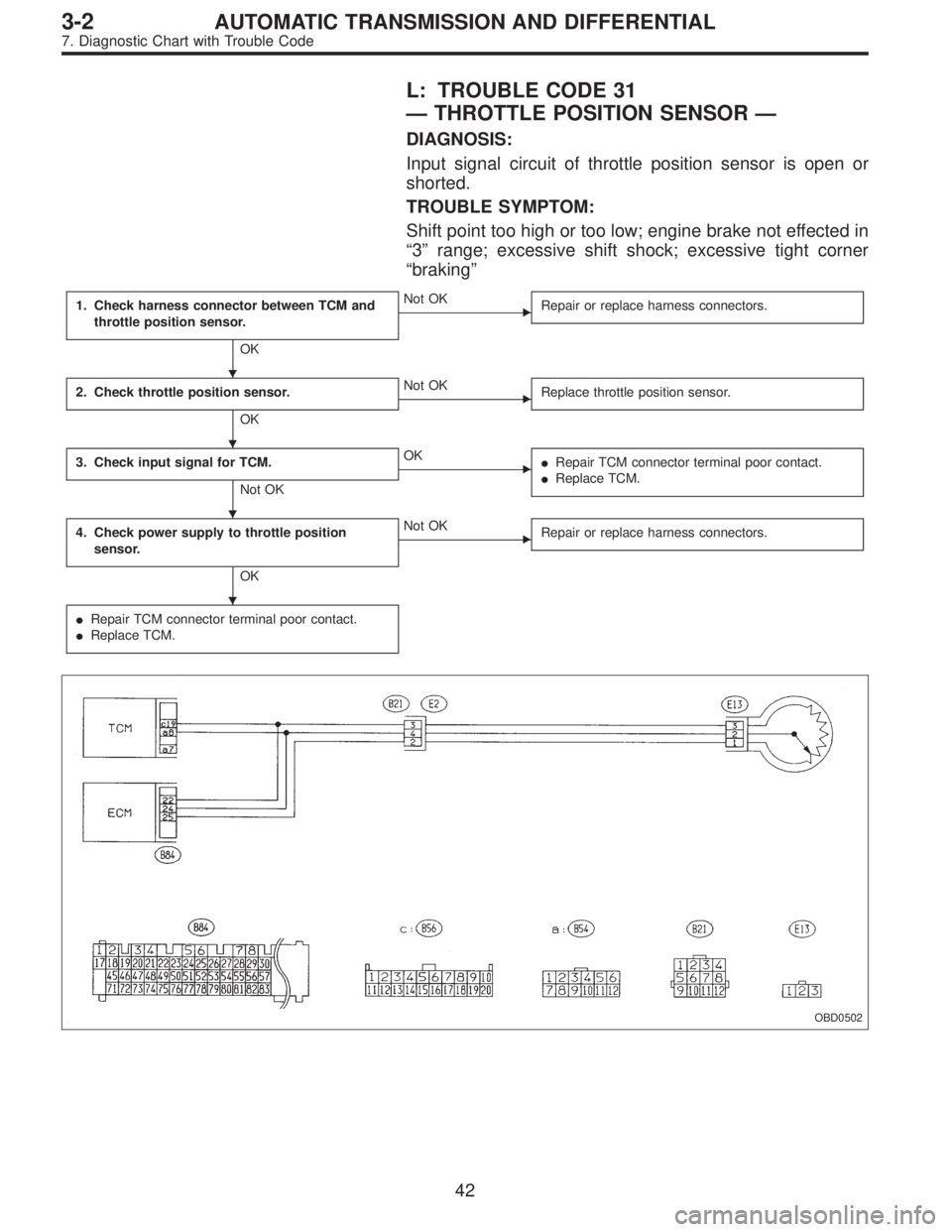 SUBARU LEGACY 1995  Service Repair Manual L: TROUBLE CODE 31
—THROTTLE POSITION SENSOR—
DIAGNOSIS:
Input signal circuit of throttle position sensor is open or
shorted.
TROUBLE SYMPTOM:
Shift point too high or too low; engine brake not eff