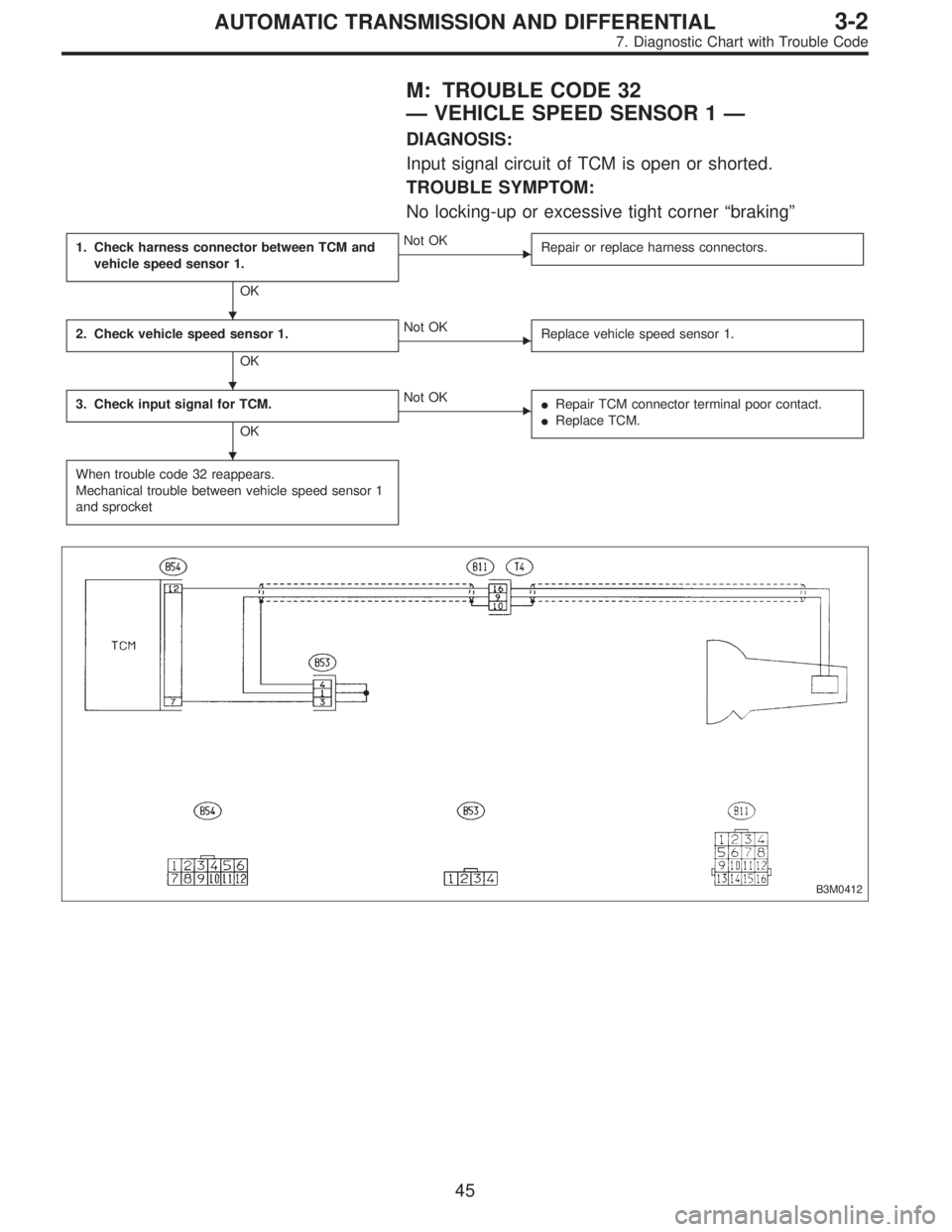 SUBARU LEGACY 1995  Service Repair Manual M: TROUBLE CODE 32
—VEHICLE SPEED SENSOR 1—
DIAGNOSIS:
Input signal circuit of TCM is open or shorted.
TROUBLE SYMPTOM:
No locking-up or excessive tight corner“braking”
1. Check harness connec