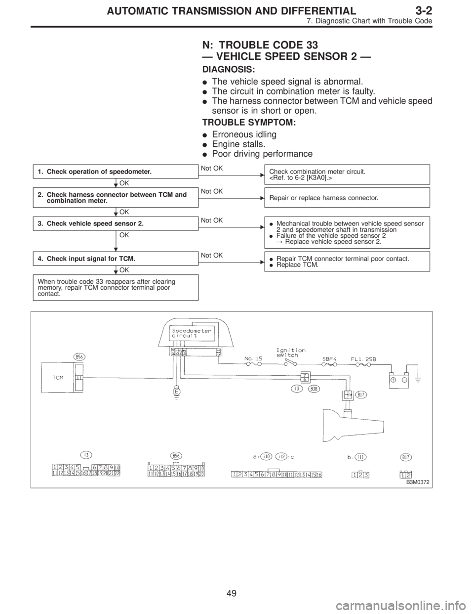 SUBARU LEGACY 1995  Service Repair Manual N: TROUBLE CODE 33
—VEHICLE SPEED SENSOR 2—
DIAGNOSIS:
The vehicle speed signal is abnormal.
The circuit in combination meter is faulty.
The harness connector between TCM and vehicle speed
sens