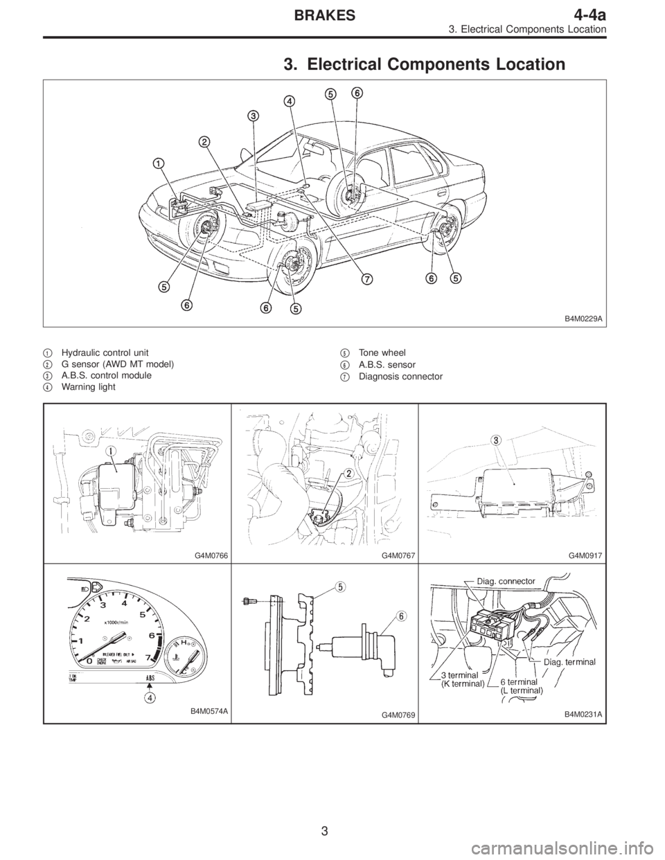 SUBARU LEGACY 1995  Service Repair Manual 3. Electrical Components Location
B4M0229A
1Hydraulic control unit

2G sensor (AWD MT model)

3A.B.S. control module

4Warning light
5Tone wheel

6A.B.S. sensor

7Diagnosis connector
G4M0766G4M