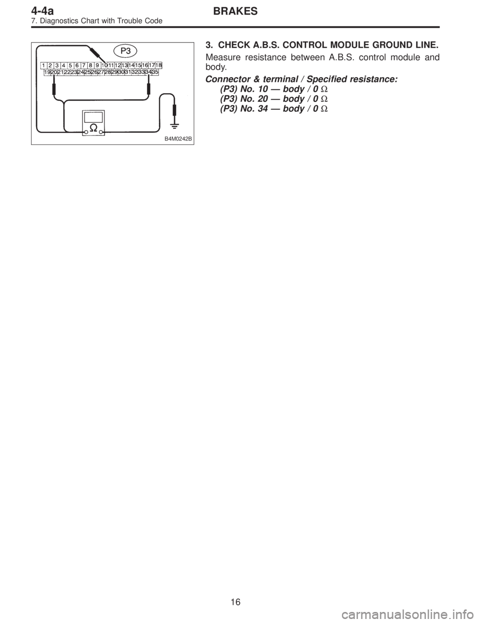 SUBARU LEGACY 1995  Service Repair Manual B4M0242B
3. CHECK A.B.S. CONTROL MODULE GROUND LINE.
Measure resistance between A.B.S. control module and
body.
Connector & terminal / Specified resistance:
(P3) No. 10—body / 0Ω
(P3) No. 20—bod