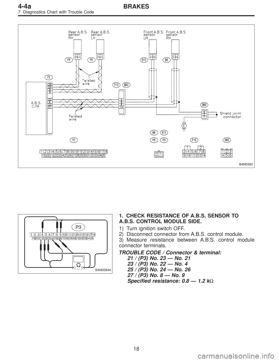 SUBARU LEGACY 1995  Service Repair Manual B4M0583
B4M0584A
1. CHECK RESISTANCE OF A.B.S. SENSOR TO
A.B.S. CONTROL MODULE SIDE.
1) Turn ignition switch OFF.
2) Disconnect connector from A.B.S. control module.
3) Measure resistance between A.B.