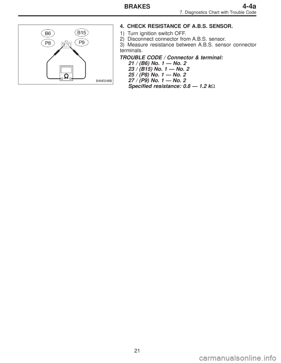 SUBARU LEGACY 1995  Service Repair Manual B4M0248B
4. CHECK RESISTANCE OF A.B.S. SENSOR.
1) Turn ignition switch OFF.
2) Disconnect connector from A.B.S. sensor.
3) Measure resistance between A.B.S. sensor connector
terminals.
TROUBLE CODE / 