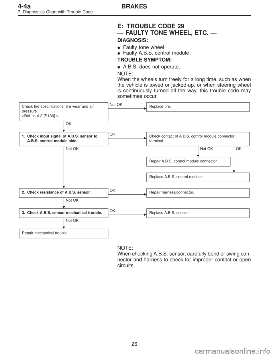SUBARU LEGACY 1995 Service Repair Manual E: TROUBLE CODE 29
—FAULTY TONE WHEEL, ETC.—
DIAGNOSIS:
Faulty tone wheel
Faulty A.B.S. control module
TROUBLE SYMPTOM:
A.B.S. does not operate.
NOTE:
When the wheels turn freely for a long tim SUBARU LEGACY 1995 Service Repair Manual E: TROUBLE CODE 29
—FAULTY TONE WHEEL, ETC.—
DIAGNOSIS:
Faulty tone wheel
Faulty A.B.S. control module
TROUBLE SYMPTOM:
A.B.S. does not operate.
NOTE:
When the wheels turn freely for a long tim