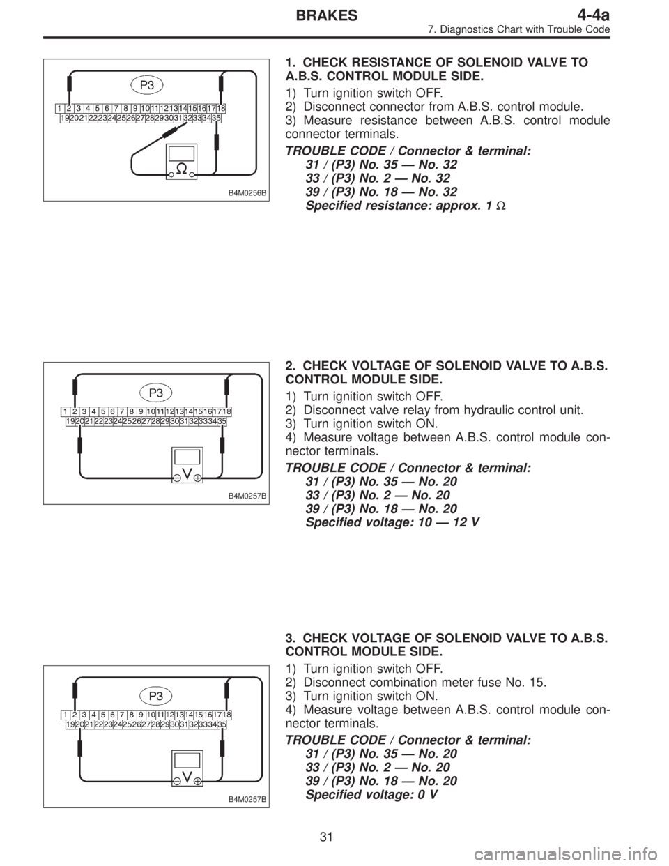 SUBARU LEGACY 1995  Service Repair Manual B4M0256B
1. CHECK RESISTANCE OF SOLENOID VALVE TO
A.B.S. CONTROL MODULE SIDE.
1) Turn ignition switch OFF.
2) Disconnect connector from A.B.S. control module.
3) Measure resistance between A.B.S. cont