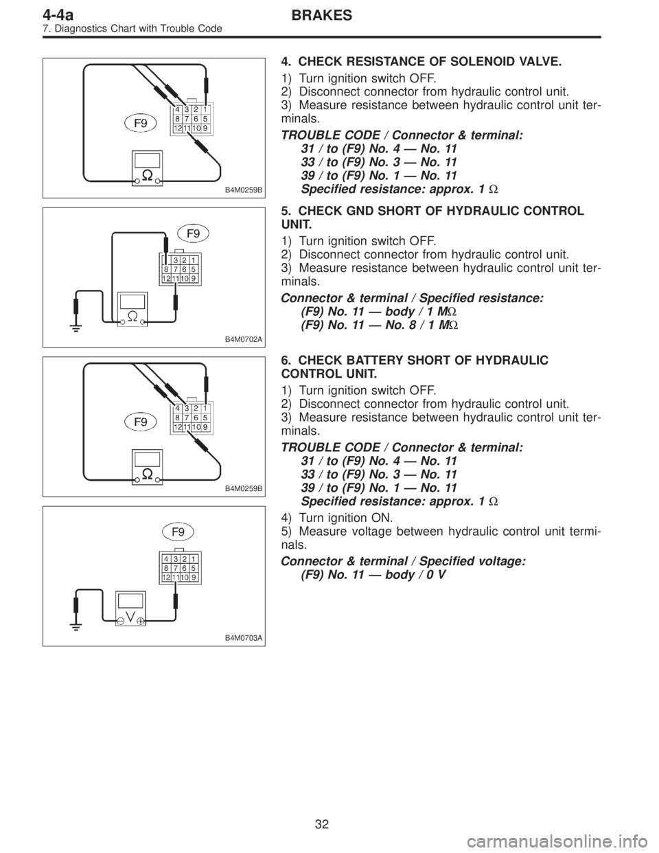 SUBARU LEGACY 1995  Service Repair Manual B4M0259B
4. CHECK RESISTANCE OF SOLENOID VALVE.
1) Turn ignition switch OFF.
2) Disconnect connector from hydraulic control unit.
3) Measure resistance between hydraulic control unit ter-
minals.
TROU