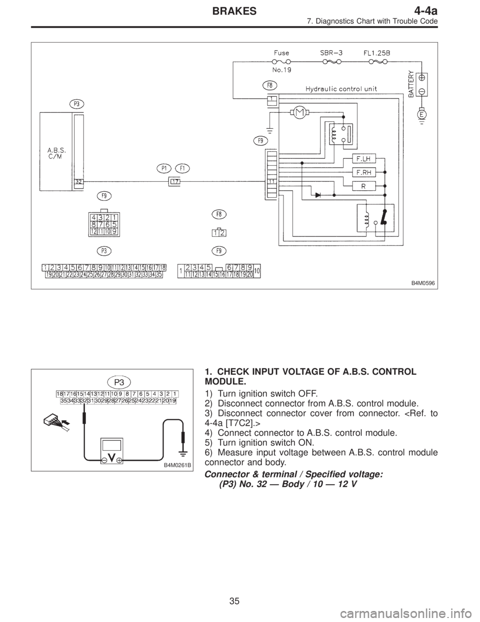 SUBARU LEGACY 1995  Service Repair Manual B4M0596
B4M0261B
1. CHECK INPUT VOLTAGE OF A.B.S. CONTROL
MODULE.
1) Turn ignition switch OFF.
2) Disconnect connector from A.B.S. control module.
3) Disconnect connector cover from connector. <Ref. t