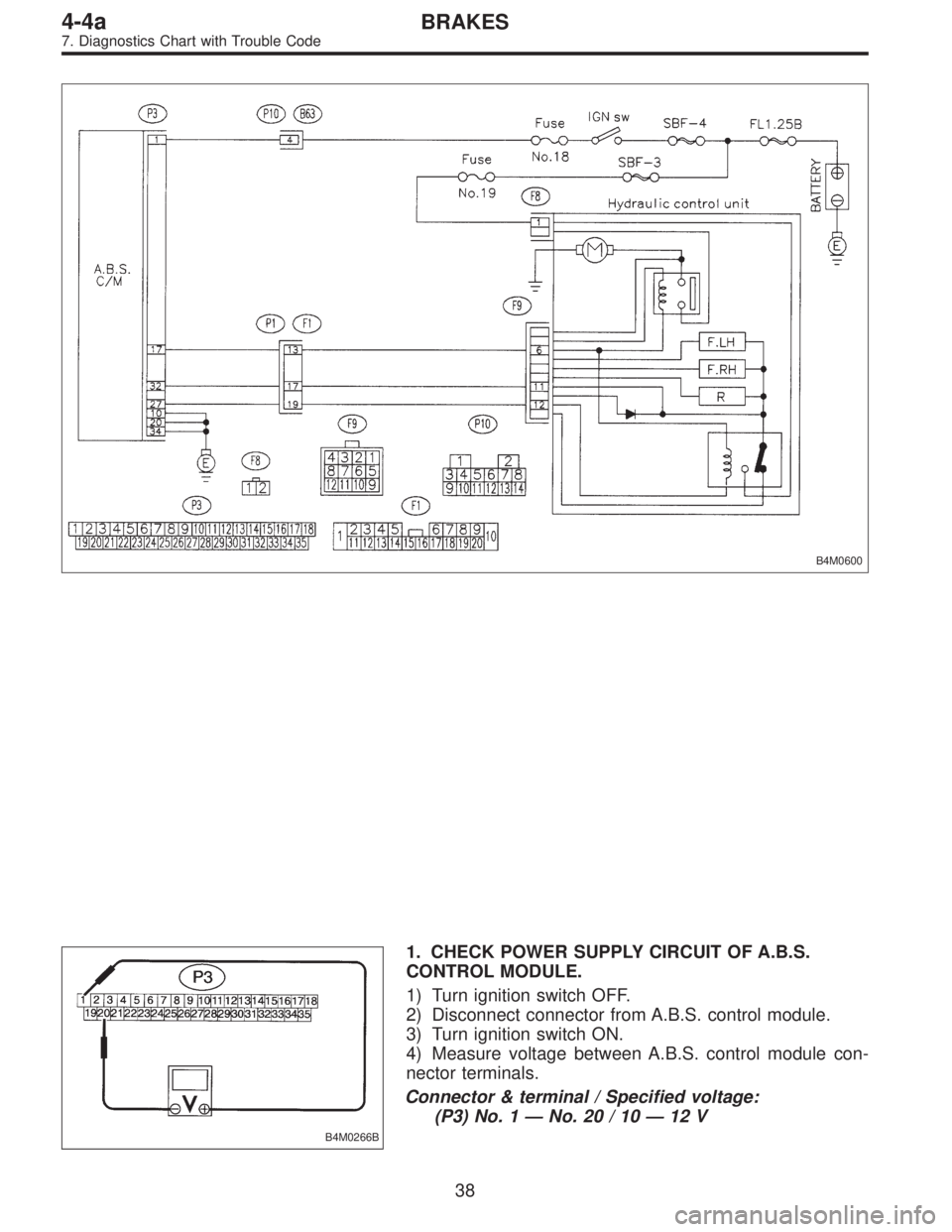 SUBARU LEGACY 1995  Service Repair Manual B4M0600
B4M0266B
1. CHECK POWER SUPPLY CIRCUIT OF A.B.S.
CONTROL MODULE.
1) Turn ignition switch OFF.
2) Disconnect connector from A.B.S. control module.
3) Turn ignition switch ON.
4) Measure voltage