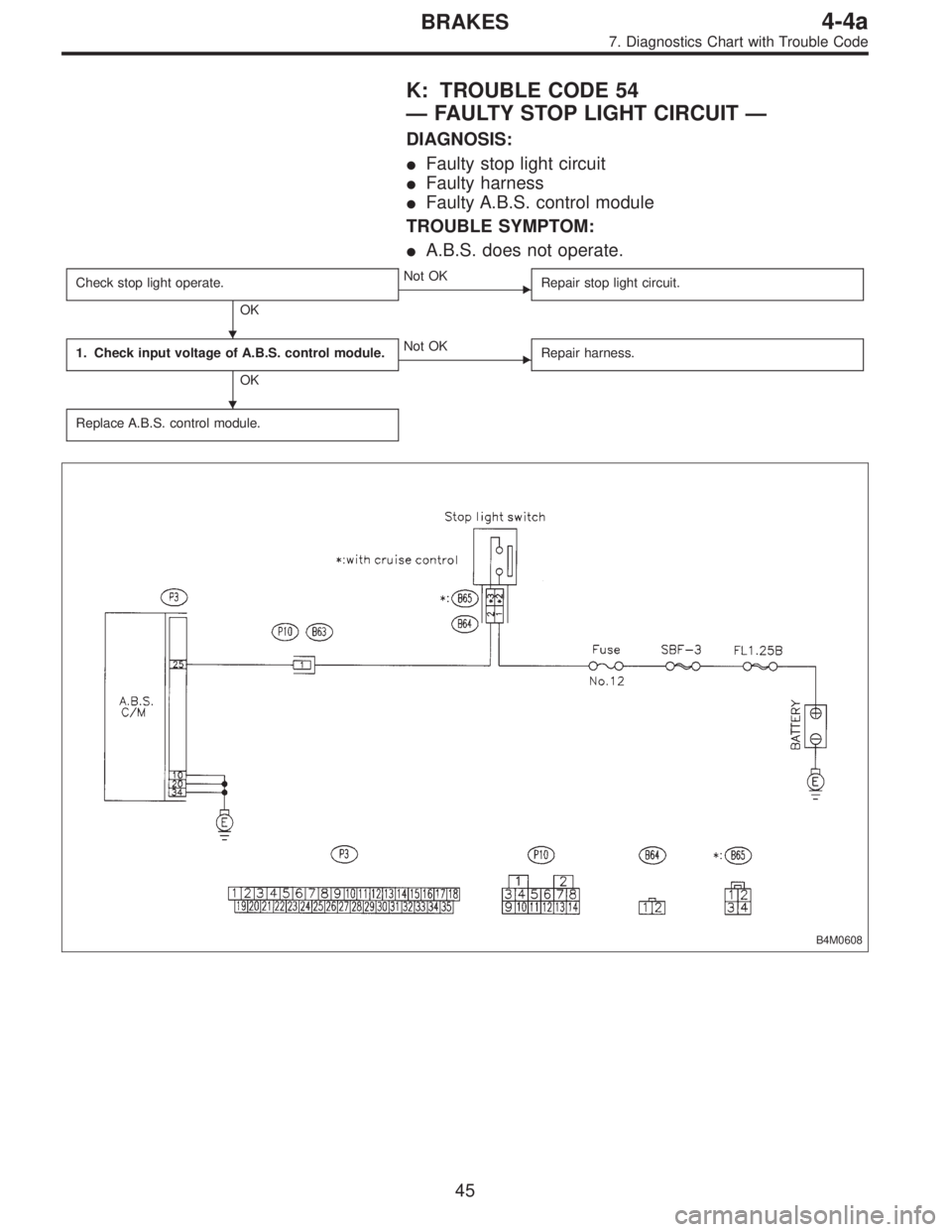 SUBARU LEGACY 1995  Service Repair Manual K: TROUBLE CODE 54
—FAULTY STOP LIGHT CIRCUIT—
DIAGNOSIS:
Faulty stop light circuit
Faulty harness
Faulty A.B.S. control module
TROUBLE SYMPTOM:
A.B.S. does not operate.
Check stop light opera