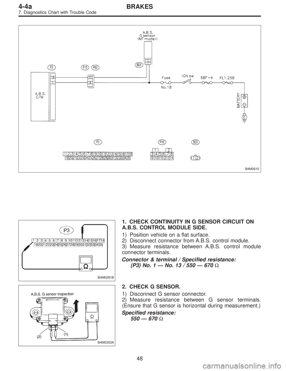 SUBARU LEGACY 1995  Service Repair Manual B4M0610
B4M0281B
1. CHECK CONTINUITY IN G SENSOR CIRCUIT ON
A.B.S. CONTROL MODULE SIDE.
1) Position vehicle on a flat surface.
2) Disconnect connector from A.B.S. control module.
3) Measure resistance