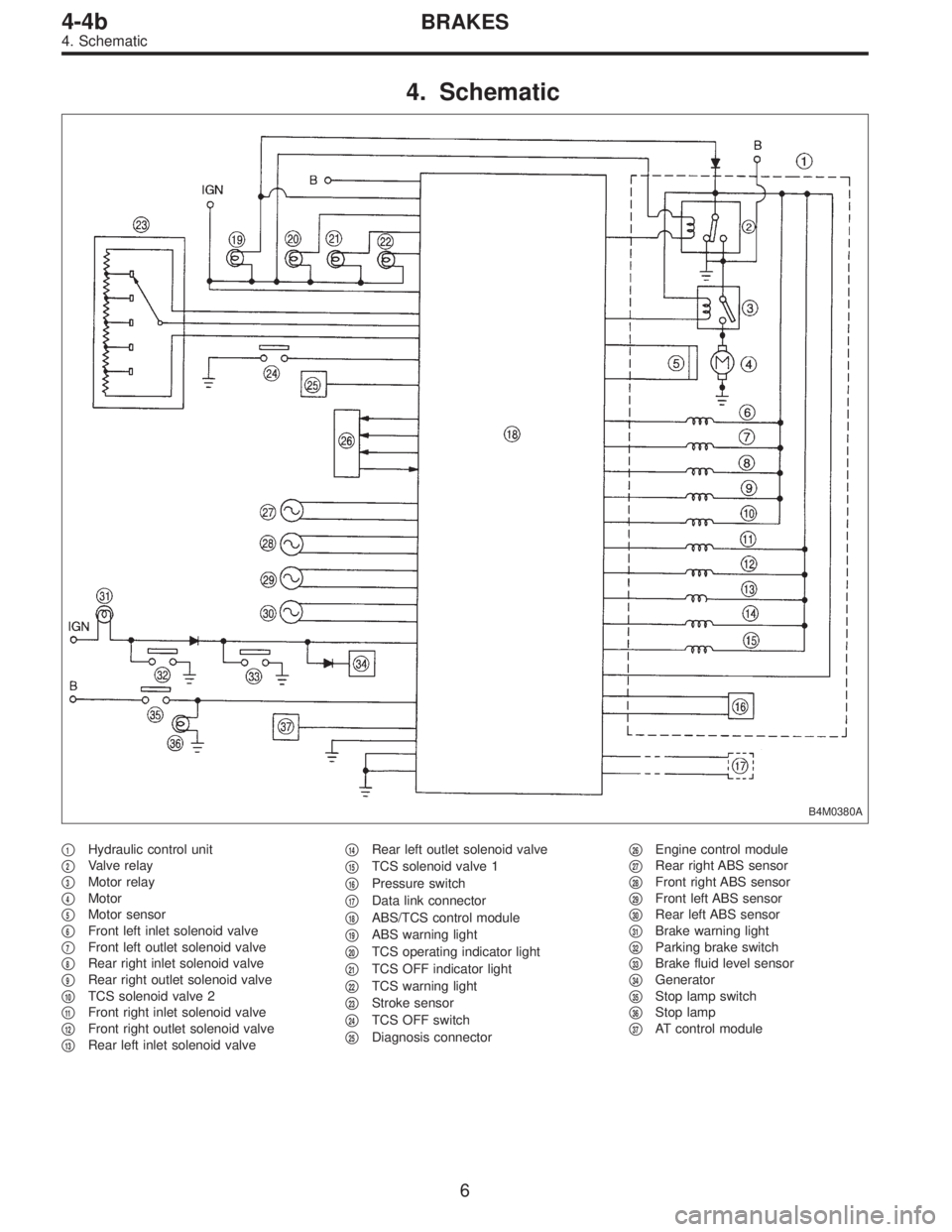 SUBARU LEGACY 1995  Service Repair Manual 4. Schematic
B4M0380A
1Hydraulic control unit

2Valve relay

3Motor relay

4Motor

5Motor sensor

6Front left inlet solenoid valve

7Front left outlet solenoid valve

8Rear right inlet solenoi