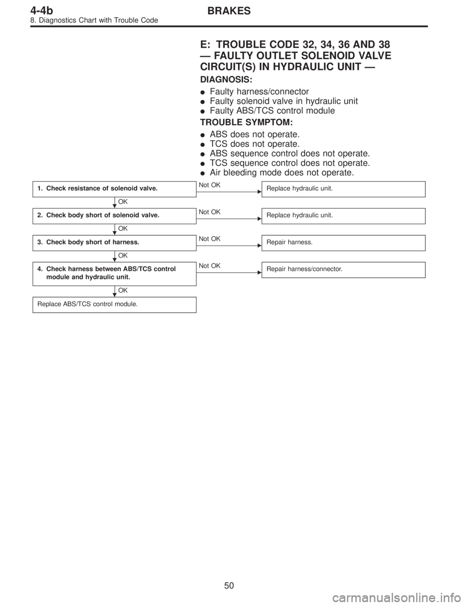 SUBARU LEGACY 1995  Service Repair Manual E: TROUBLE CODE 32, 34, 36 AND 38
—FAULTY OUTLET SOLENOID VALVE
CIRCUIT(S) IN HYDRAULIC UNIT—
DIAGNOSIS:
Faulty harness/connector
Faulty solenoid valve in hydraulic unit
Faulty ABS/TCS control 