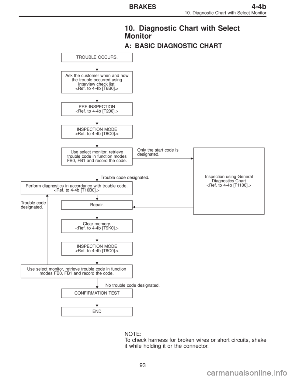 SUBARU LEGACY 1995  Service Repair Manual 10. Diagnostic Chart with Select
Monitor
A: BASIC DIAGNOSTIC CHART
TROUBLE OCCURS.
Ask the customer when and how
the trouble occurred using
interview check list.
<Ref. to 4-4b [T6B0].>
PRE-INSPECTION
