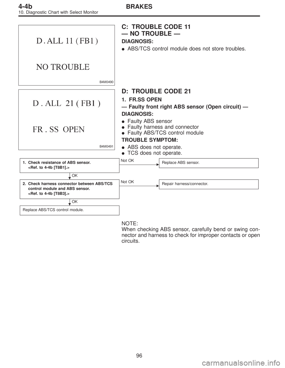 SUBARU LEGACY 1995  Service Repair Manual B4M0490
C: TROUBLE CODE 11
—NO TROUBLE—
DIAGNOSIS:
ABS/TCS control module does not store troubles.
B4M0491
D: TROUBLE CODE 21
1. FR.SS OPEN
—Faulty front right ABS sensor (Open circuit)—
DIAG