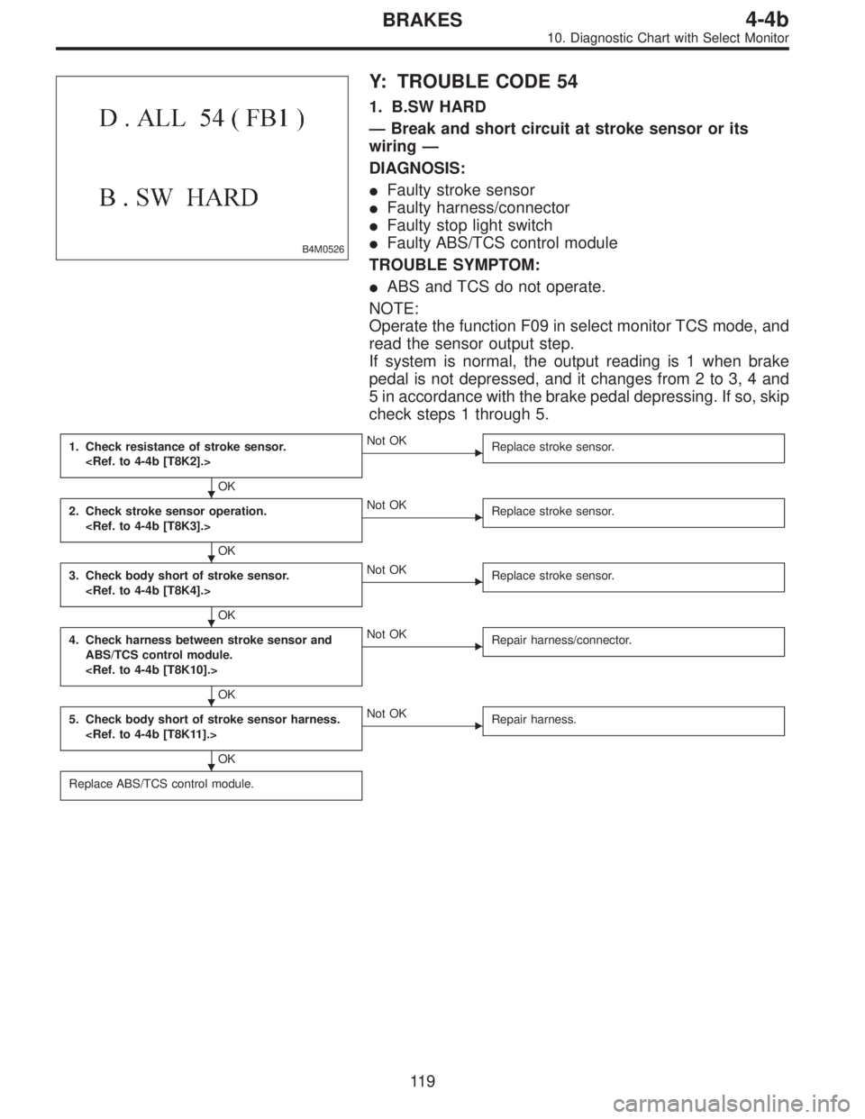 SUBARU LEGACY 1995 Service Repair Manual B4M0526
Y: TROUBLE CODE 54
1. B.SW HARD
—Break and short circuit at stroke sensor or its
wiring—
DIAGNOSIS:
Faulty stroke sensor
Faulty harness/connector
Faulty stop light switch
Faulty ABS/TC SUBARU LEGACY 1995 Service Repair Manual B4M0526
Y: TROUBLE CODE 54
1. B.SW HARD
—Break and short circuit at stroke sensor or its
wiring—
DIAGNOSIS:
Faulty stroke sensor
Faulty harness/connector
Faulty stop light switch
Faulty ABS/TC