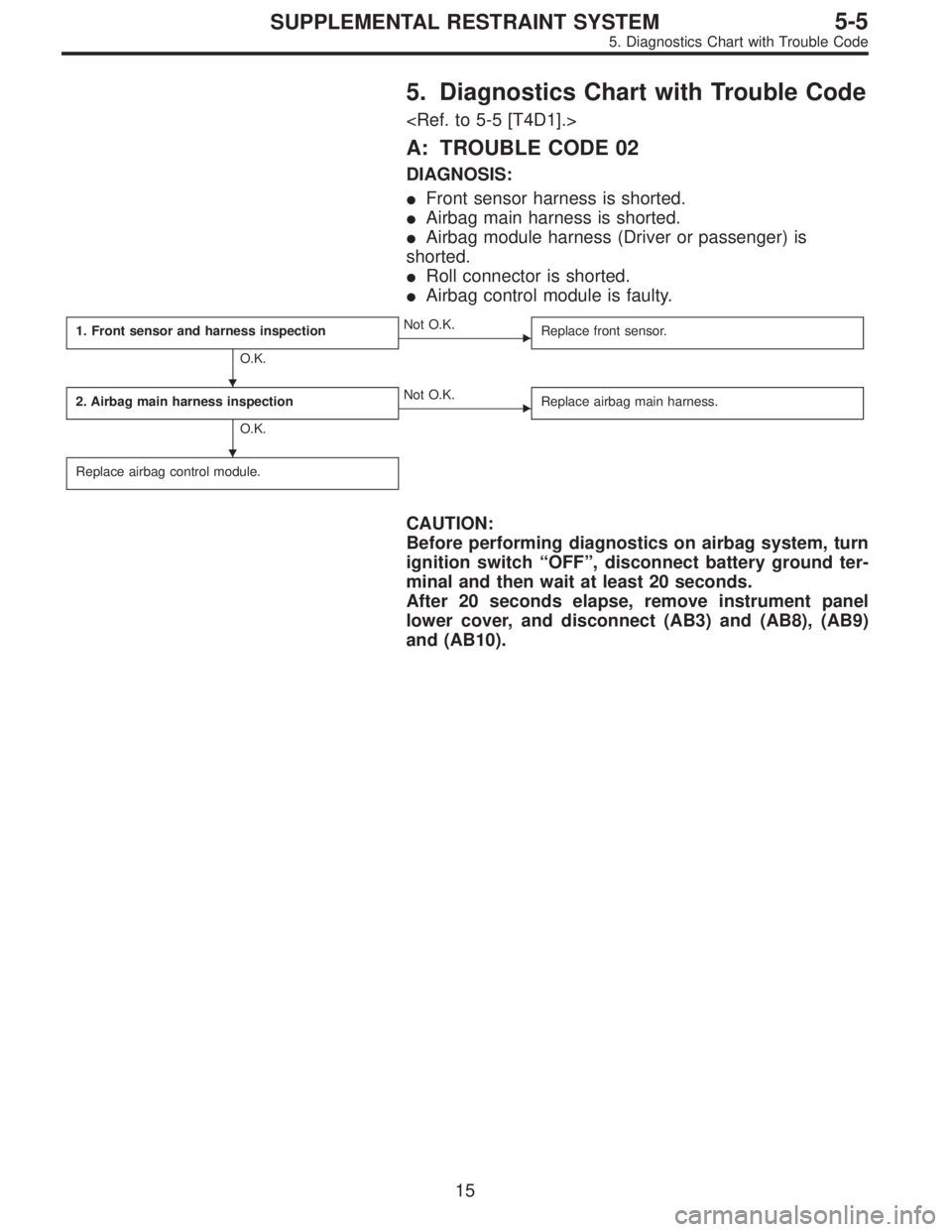 SUBARU LEGACY 1995  Service Repair Manual 5. Diagnostics Chart with Trouble Code
<Ref. to 5-5 [T4D1].>
A: TROUBLE CODE 02
DIAGNOSIS:
Front sensor harness is shorted.
Airbag main harness is shorted.
Airbag module harness (Driver or passenge