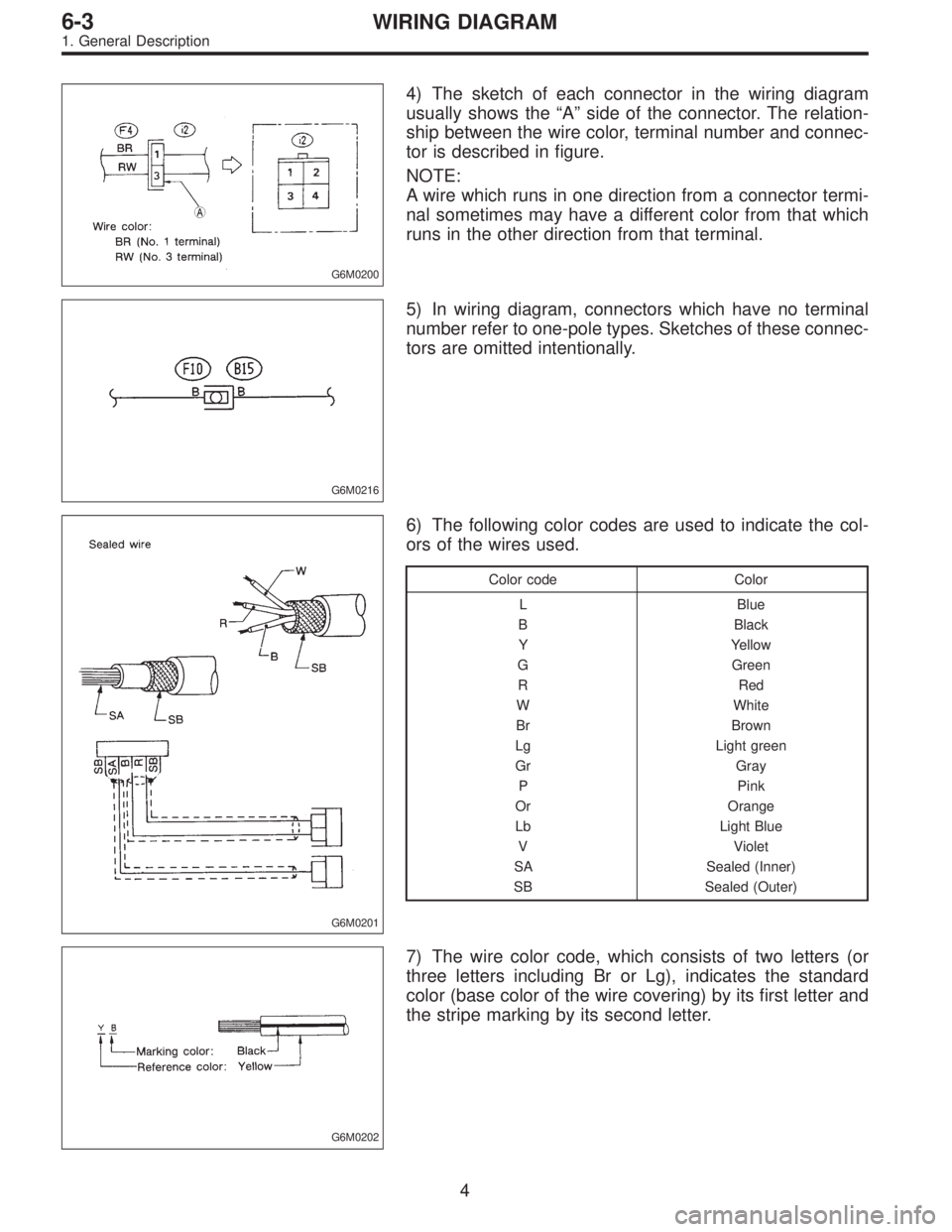 SUBARU LEGACY 1995 Service Repair Manual G6M0200
4) The sketch of each connector in the wiring diagram
usually shows the“A”side of the connector. The relation-
ship between the wire color, terminal number and connec-
tor is described in SUBARU LEGACY 1995 Service Repair Manual G6M0200
4) The sketch of each connector in the wiring diagram
usually shows the“A”side of the connector. The relation-
ship between the wire color, terminal number and connec-
tor is described in