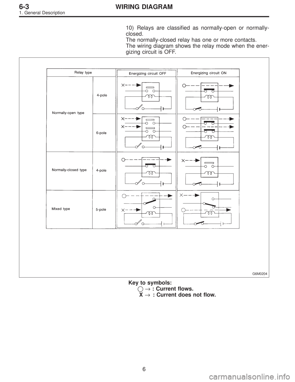 SUBARU LEGACY 1995  Service Repair Manual 10) Relays are classified as normally-open or normally-
closed.
The normally-closed relay has one or more contacts.
The wiring diagram shows the relay mode when the ener-
gizing circuit is OFF.
G6M020