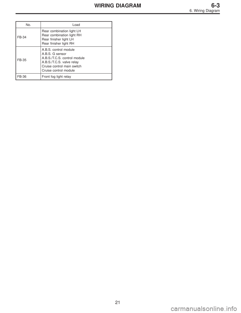 SUBARU LEGACY 1995  Service Repair Manual No. Load
FB-34Rear combination light LH
Rear combination light RH
Rear finisher light LH
Rear finisher light RH
FB-35A.B.S. control module
A.B.S. G sensor
A.B.S./T.C.S. control module
A.B.S./T.C.S. va