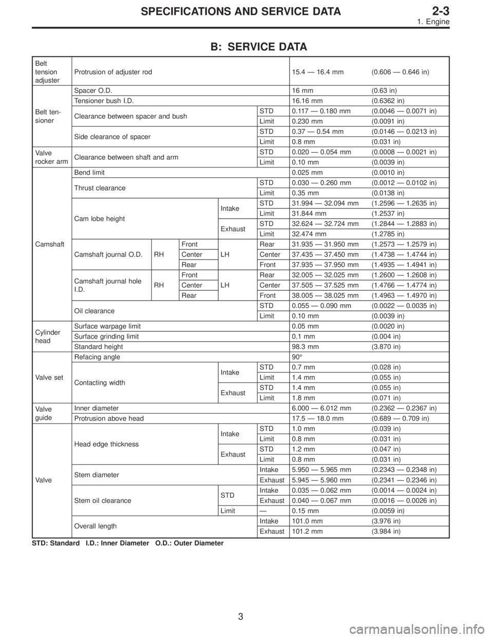 SUBARU LEGACY 1995  Service Repair Manual B: SERVICE DATA
Belt
tension
adjusterProtrusion of adjuster rod 15.4—16.4 mm (0.606—0.646 in)
Belt ten-
sionerSpacer O.D. 16 mm (0.63 in)
Tensioner bush I.D. 16.16 mm (0.6362 in)
Clearance between