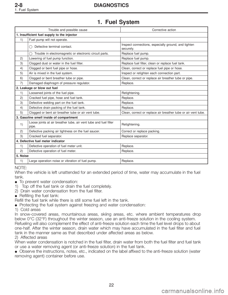SUBARU LEGACY 1995 Service Repair Manual 1. Fuel System
Trouble and possible cause Corrective action
1. Insufficient fuel supply to the injector
1) Fuel pump will not operate.
Defective terminal contact.Inspect connections, especially groun SUBARU LEGACY 1995 Service Repair Manual 1. Fuel System
Trouble and possible cause Corrective action
1. Insufficient fuel supply to the injector
1) Fuel pump will not operate.
Defective terminal contact.Inspect connections, especially groun