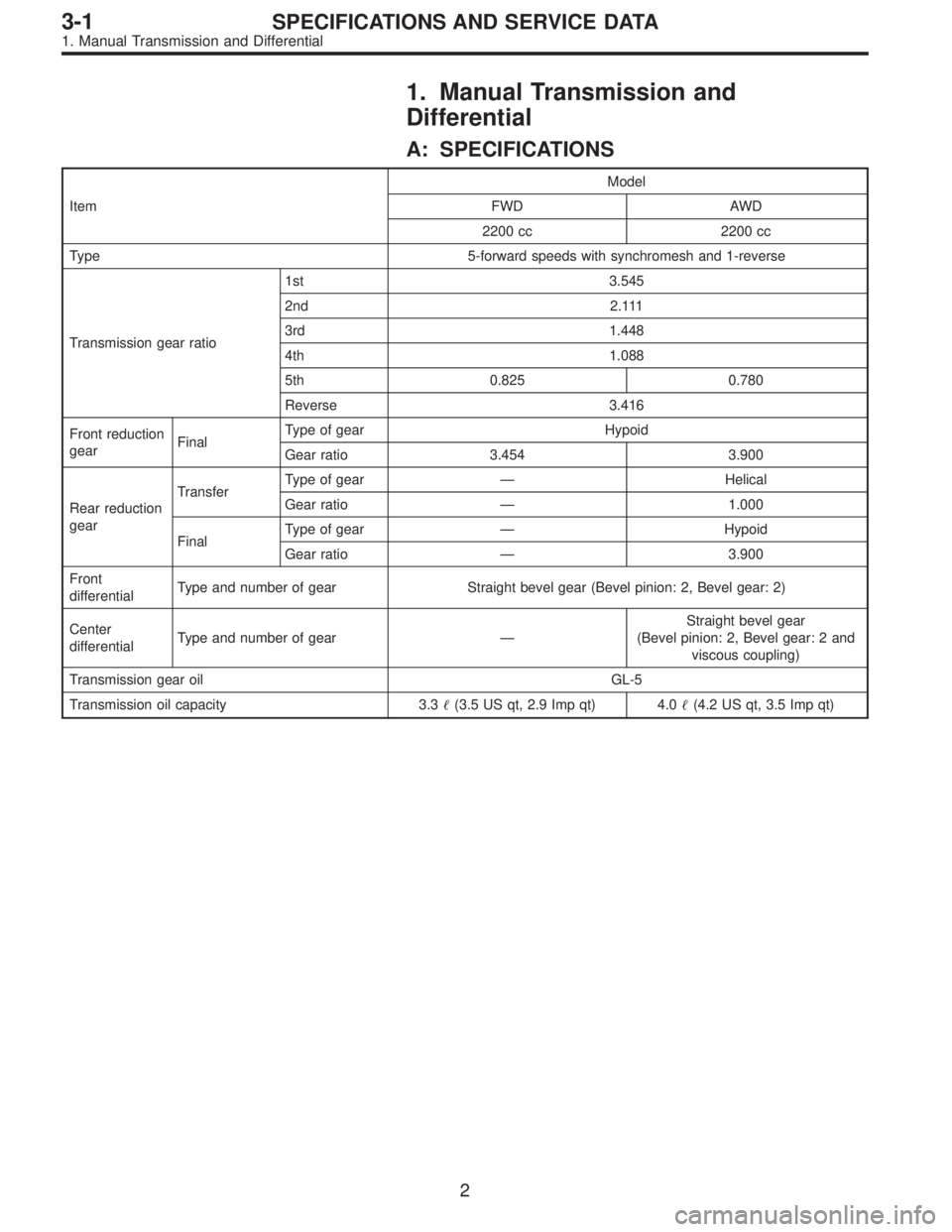 SUBARU LEGACY 1995  Service Repair Manual 1. Manual Transmission and
Differential
A: SPECIFICATIONS
ItemModel
FWD AWD
2200 cc 2200 cc
Type 5-forward speeds with synchromesh and 1-reverse
Transmission gear ratio1st 3.545
2nd 2.111
3rd 1.448
4t