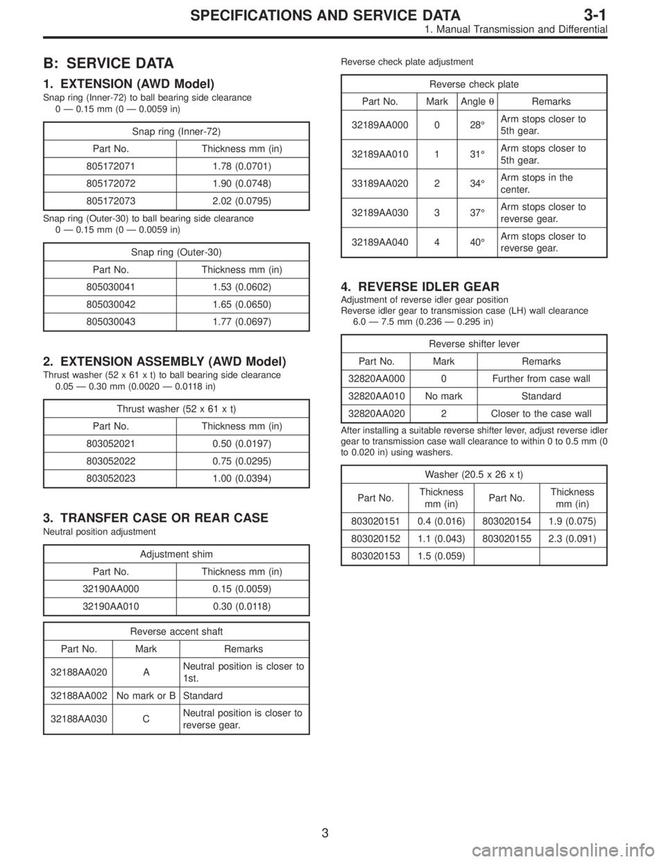 SUBARU LEGACY 1995 Service Repair Manual B: SERVICE DATA
1. EXTENSION (AWD Model)
Snap ring (Inner-72) to ball bearing side clearance
0—0.15 mm (0—0.0059 in)
Snap ring (Inner-72)
Part No. Thickness mm (in)
805172071 1.78 (0.0701)
8051720 SUBARU LEGACY 1995 Service Repair Manual B: SERVICE DATA
1. EXTENSION (AWD Model)
Snap ring (Inner-72) to ball bearing side clearance
0—0.15 mm (0—0.0059 in)
Snap ring (Inner-72)
Part No. Thickness mm (in)
805172071 1.78 (0.0701)
8051720