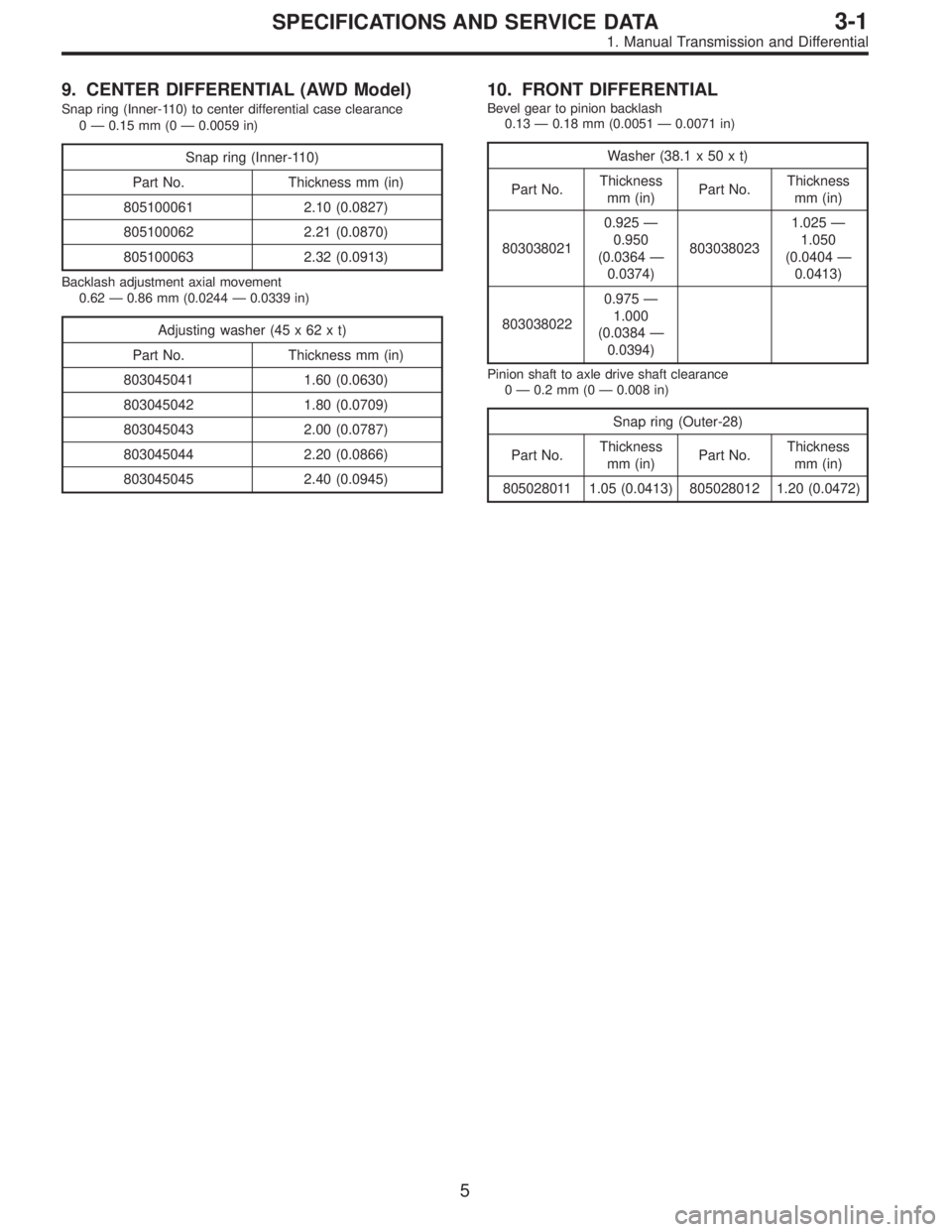 SUBARU LEGACY 1995 Service Repair Manual 9. CENTER DIFFERENTIAL (AWD Model)
Snap ring (Inner-110) to center differential case clearance
0—0.15 mm (0—0.0059 in)
Snap ring (Inner-110)
Part No. Thickness mm (in)
805100061 2.10 (0.0827)
8051 SUBARU LEGACY 1995 Service Repair Manual 9. CENTER DIFFERENTIAL (AWD Model)
Snap ring (Inner-110) to center differential case clearance
0—0.15 mm (0—0.0059 in)
Snap ring (Inner-110)
Part No. Thickness mm (in)
805100061 2.10 (0.0827)
8051