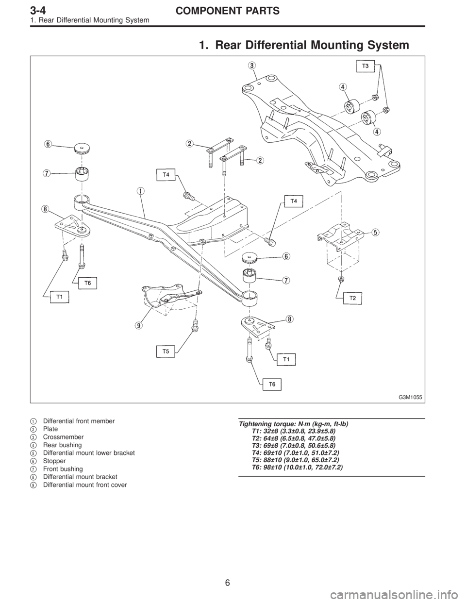 SUBARU LEGACY 1995  Service Repair Manual 1. Rear Differential Mounting System
G3M1055
1Differential front member

2Plate

3Crossmember

4Rear bushing

5Differential mount lower bracket

6Stopper

7Front bushing

8Differential mount b