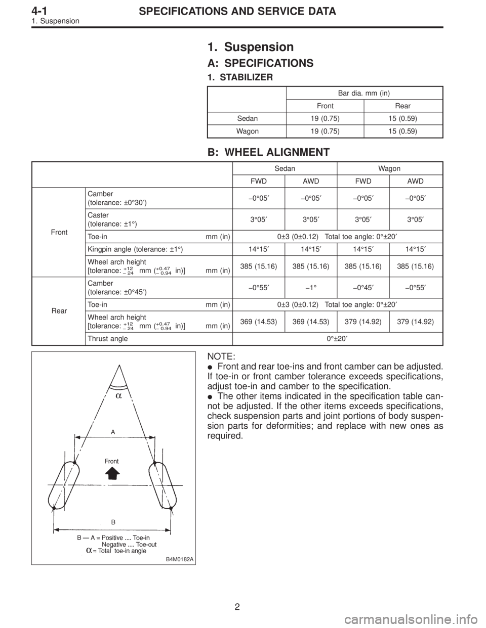 SUBARU LEGACY 1995  Service Repair Manual 1. Suspension
A: SPECIFICATIONS
1. STABILIZER
Bar dia. mm (in)
Front Rear
Sedan 19 (0.75) 15 (0.59)
Wagon 19 (0.75) 15 (0.59)
B: WHEEL ALIGNMENT
Sedan Wagon
FWD AWD FWD AWD
FrontCamber
(tolerance: ±0
