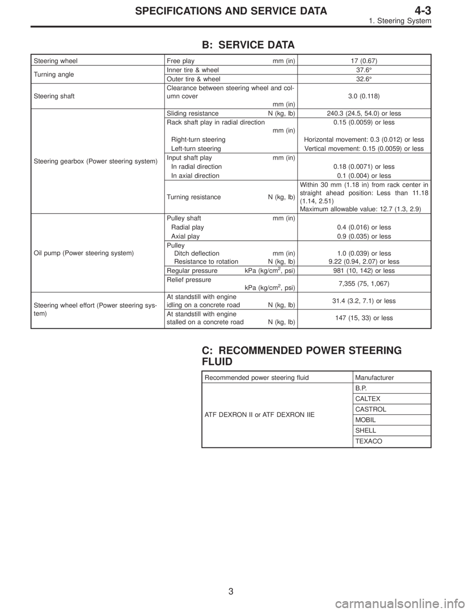 SUBARU LEGACY 1995 Service Repair Manual B: SERVICE DATA
Steering wheel Free play mm (in) 17 (0.67)
Turning angleInner tire & wheel 37.6°
Outer tire & wheel 32.6°
Steering shaftClearance between steering wheel and col-
umn cover
mm (in)3.0 SUBARU LEGACY 1995 Service Repair Manual B: SERVICE DATA
Steering wheel Free play mm (in) 17 (0.67)
Turning angleInner tire & wheel 37.6°
Outer tire & wheel 32.6°
Steering shaftClearance between steering wheel and col-
umn cover
mm (in)3.0