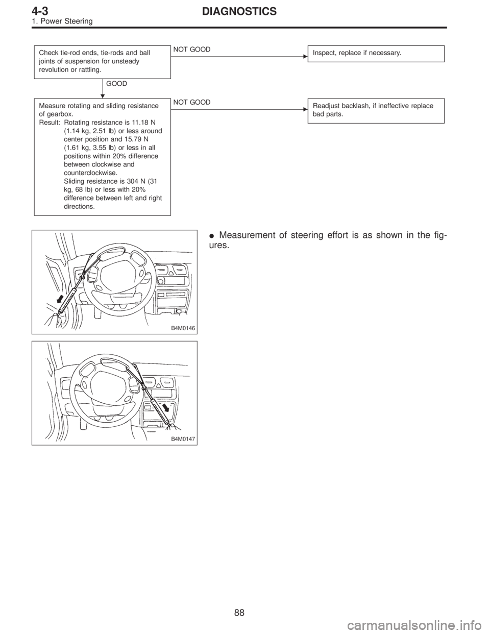 SUBARU LEGACY 1995  Service Repair Manual Check tie-rod ends, tie-rods and ball
joints of suspension for unsteady
revolution or rattling.
GOOD
NOT GOOD
Inspect, replace if necessary.
Measure rotating and sliding resistance
of gearbox.
Result