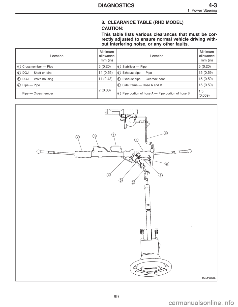 SUBARU LEGACY 1995  Service Repair Manual 8. CLEARANCE TABLE (RHD MODEL)
CAUTION:
This table lists various clearances that must be cor-
rectly adjusted to ensure normal vehicle driving with-
out interfering noise, or any other faults.
Locatio