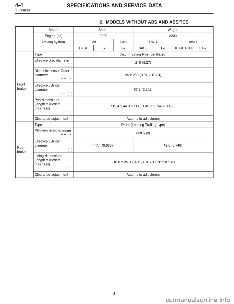 SUBARU LEGACY 1995  Service Repair Manual 2. MODELS WITHOUT ABS AND ABS/TCS
Model Sedan Wagon
Engine (cc) 2200 2200
Driving system FWD AWD FWD AWD
BASE L+ L+ BASE L+ BRIGHTON L.L+
Front
brakeType Disc (Floating type, ventilated)
Effective dis