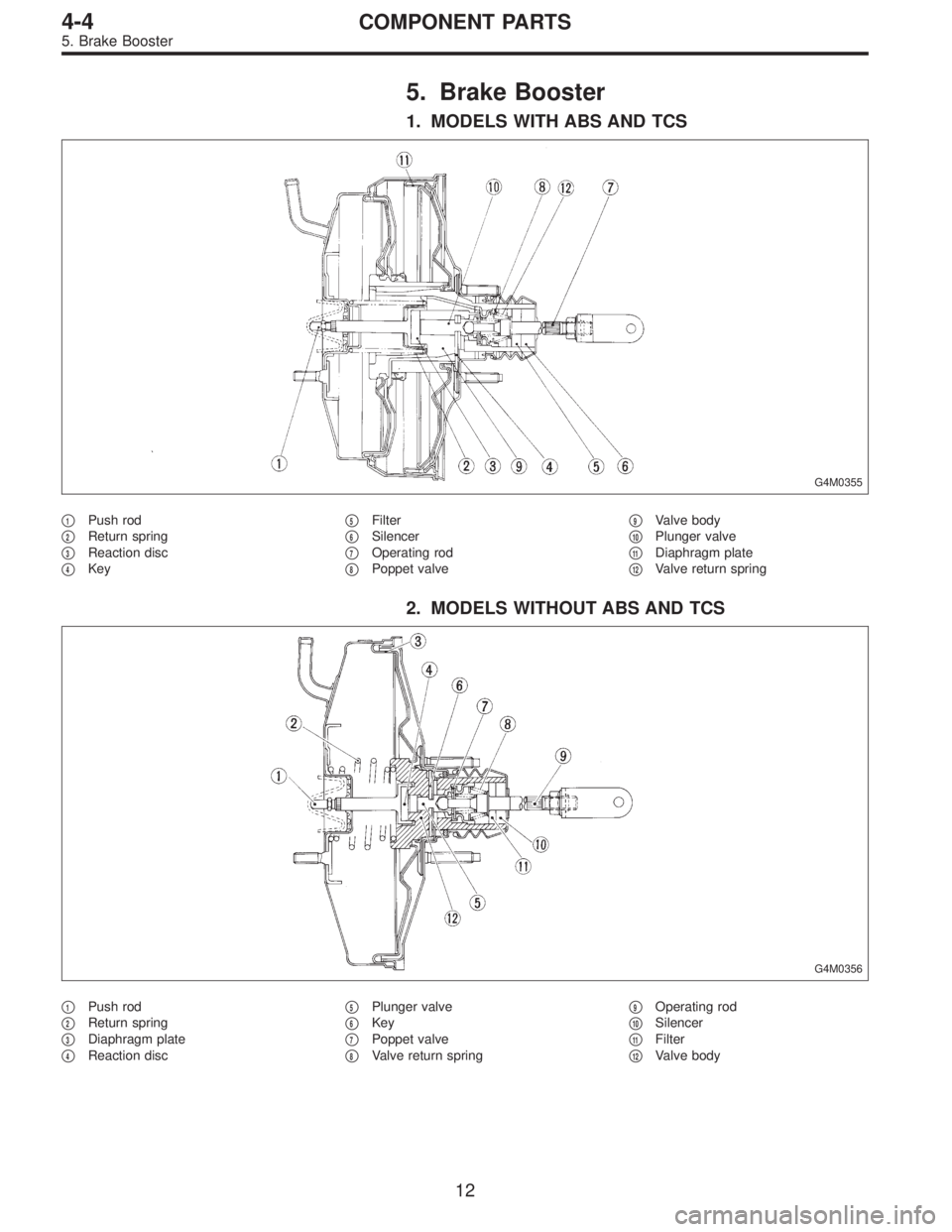SUBARU LEGACY 1995  Service Repair Manual 5. Brake Booster
1. MODELS WITH ABS AND TCS
G4M0355
1Push rod

2Return spring

3Reaction disc

4Key
5Filter

6Silencer

7Operating rod

8Poppet valve
9Valve body

10Plunger valve

11Diaphra