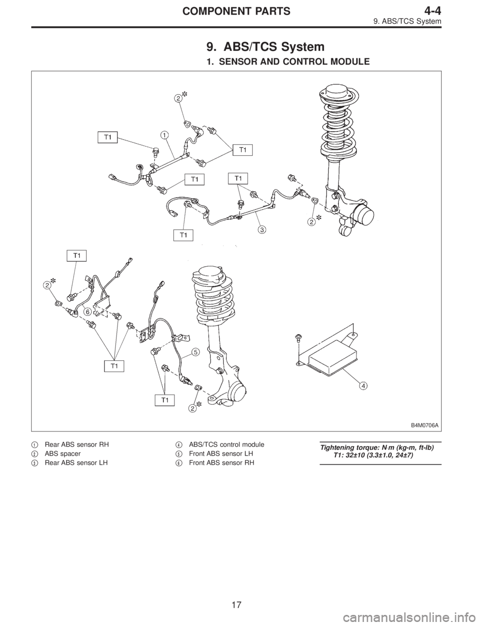 SUBARU LEGACY 1995  Service Repair Manual 9. ABS/TCS System
1. SENSOR AND CONTROL MODULE
B4M0706A
1Rear ABS sensor RH

2ABS spacer

3Rear ABS sensor LH
4ABS/TCS control module

5Front ABS sensor LH

6Front ABS sensor RH
Tightening torqu