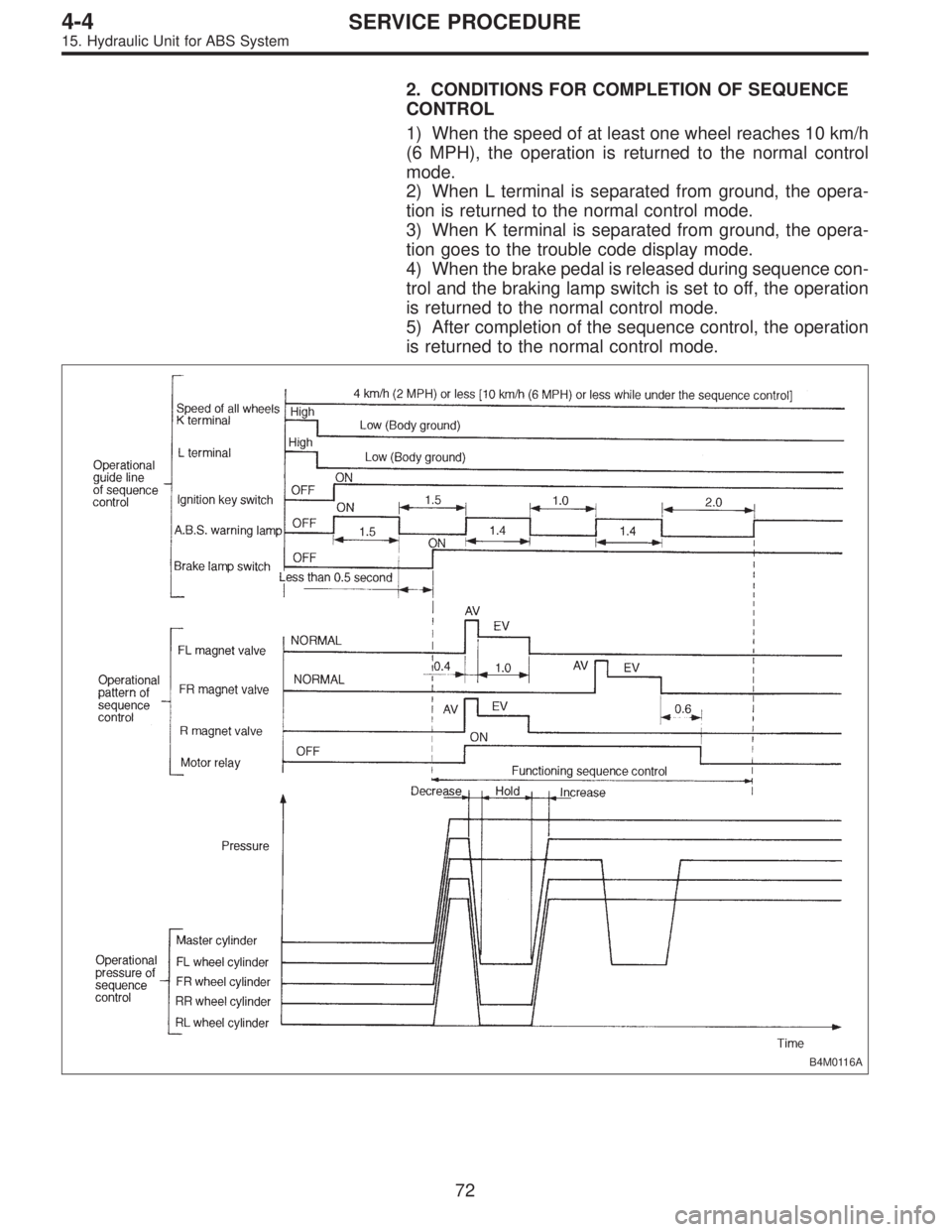 SUBARU LEGACY 1995  Service Repair Manual 2. CONDITIONS FOR COMPLETION OF SEQUENCE
CONTROL
1) When the speed of at least one wheel reaches 10 km/h
(6 MPH), the operation is returned to the normal control
mode.
2) When L terminal is separated 