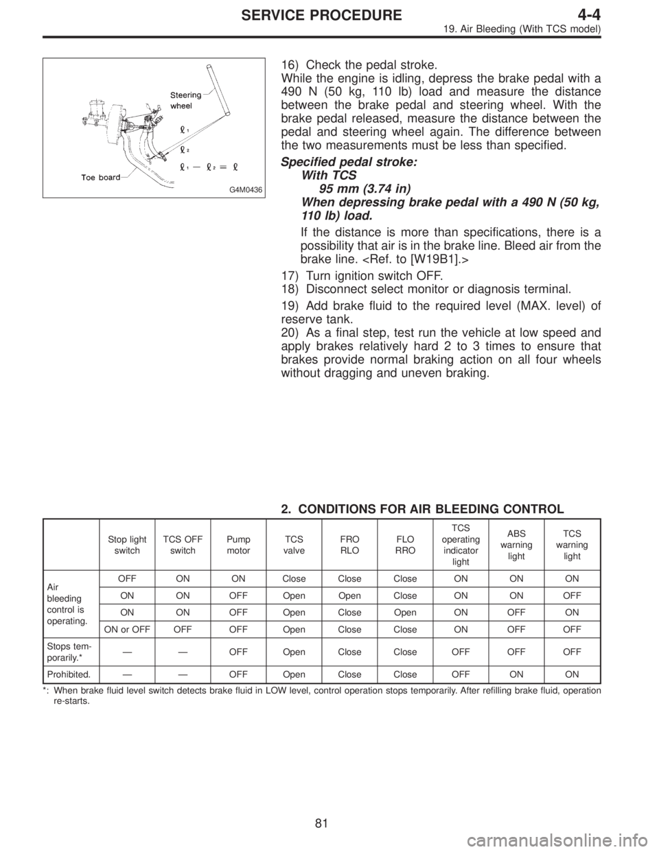 SUBARU LEGACY 1995 Service Repair Manual G4M0436
16) Check the pedal stroke.
While the engine is idling, depress the brake pedal with a
490 N (50 kg, 110 lb) load and measure the distance
between the brake pedal and steering wheel. With the
SUBARU LEGACY 1995 Service Repair Manual G4M0436
16) Check the pedal stroke.
While the engine is idling, depress the brake pedal with a
490 N (50 kg, 110 lb) load and measure the distance
between the brake pedal and steering wheel. With the