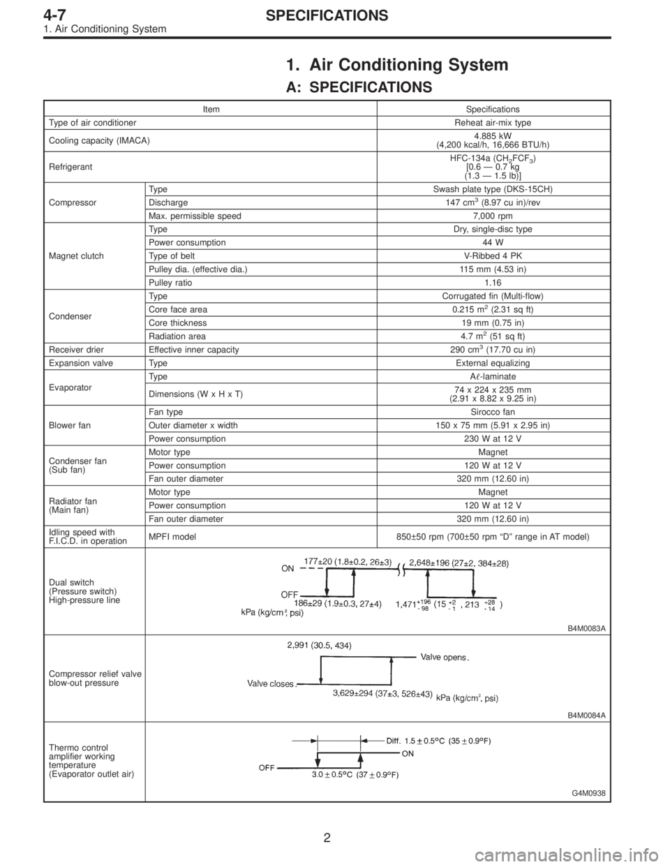 SUBARU LEGACY 1995 Service Repair Manual 1. Air Conditioning System
A: SPECIFICATIONS
Item Specifications
Type of air conditionerReheat air-mix type
Cooling capacity (IMACA)4.885 kW
(4,200 kcal/h, 16,666 BTU/h)
RefrigerantHFC-134a (CH
2FCF3) SUBARU LEGACY 1995 Service Repair Manual 1. Air Conditioning System
A: SPECIFICATIONS
Item Specifications
Type of air conditionerReheat air-mix type
Cooling capacity (IMACA)4.885 kW
(4,200 kcal/h, 16,666 BTU/h)
RefrigerantHFC-134a (CH
2FCF3)