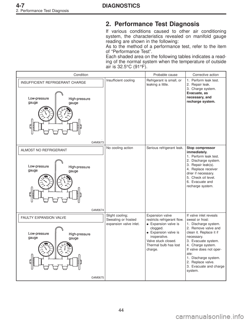 SUBARU LEGACY 1995  Service Repair Manual 2. Performance Test Diagnosis
If various conditions caused to other air conditioning
system, the characteristics revealed on manifold gauge
reading are shown in the following:
As to the method of a pe