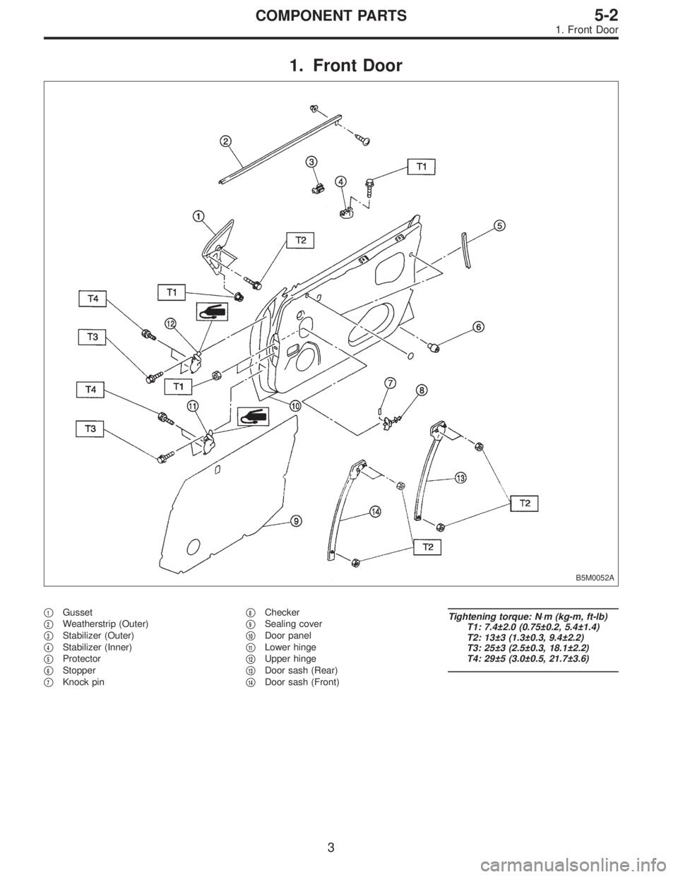 SUBARU LEGACY 1995  Service Repair Manual 1. Front Door
B5M0052A
1Gusset

2Weatherstrip (Outer)

3Stabilizer (Outer)

4Stabilizer (Inner)

5Protector

6Stopper

7Knock pin
8Checker

9Sealing cover

10Door panel

11Lower hinge

12U