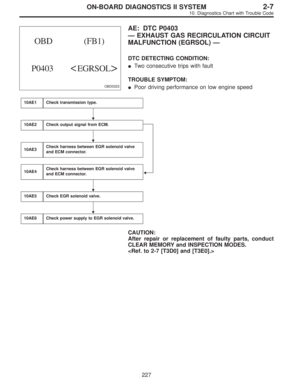 Page 1995